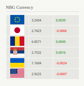 nbg-currency-d8